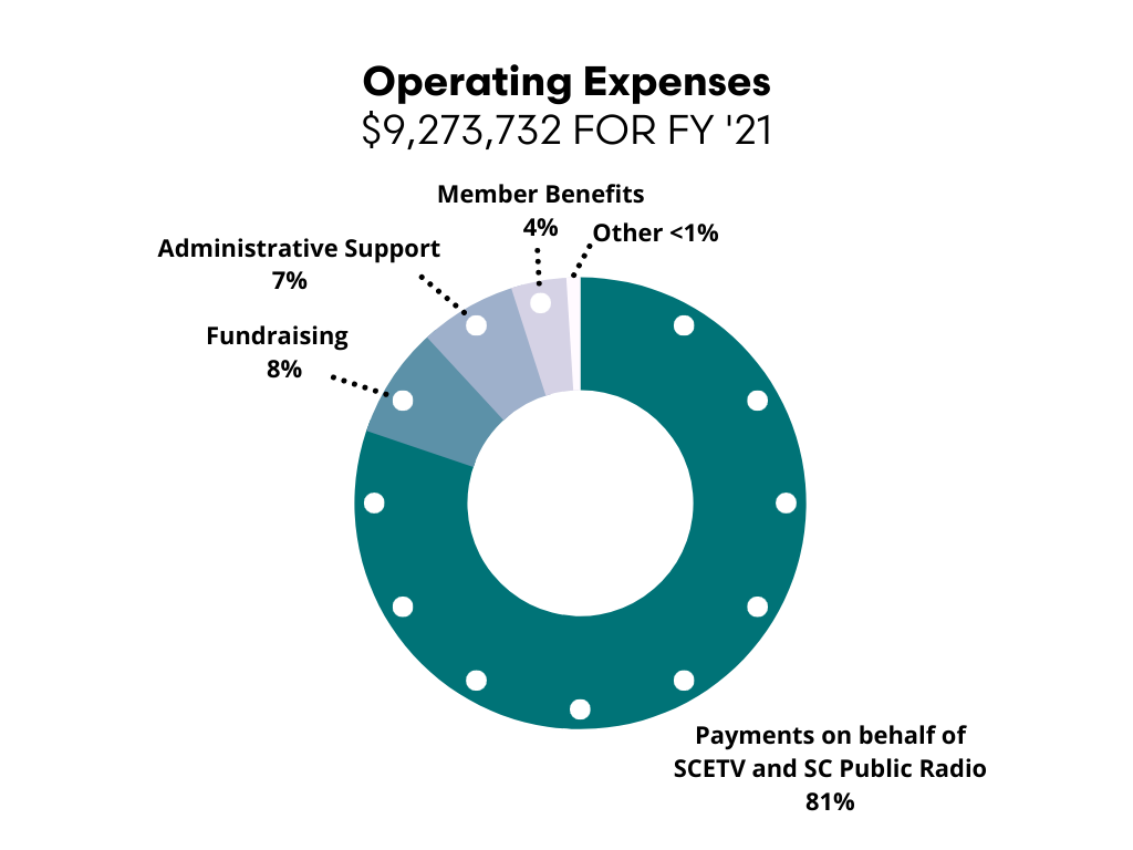 2021 Annual Report | ETV Endowment of South Carolina